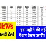 New Pension Table 2025