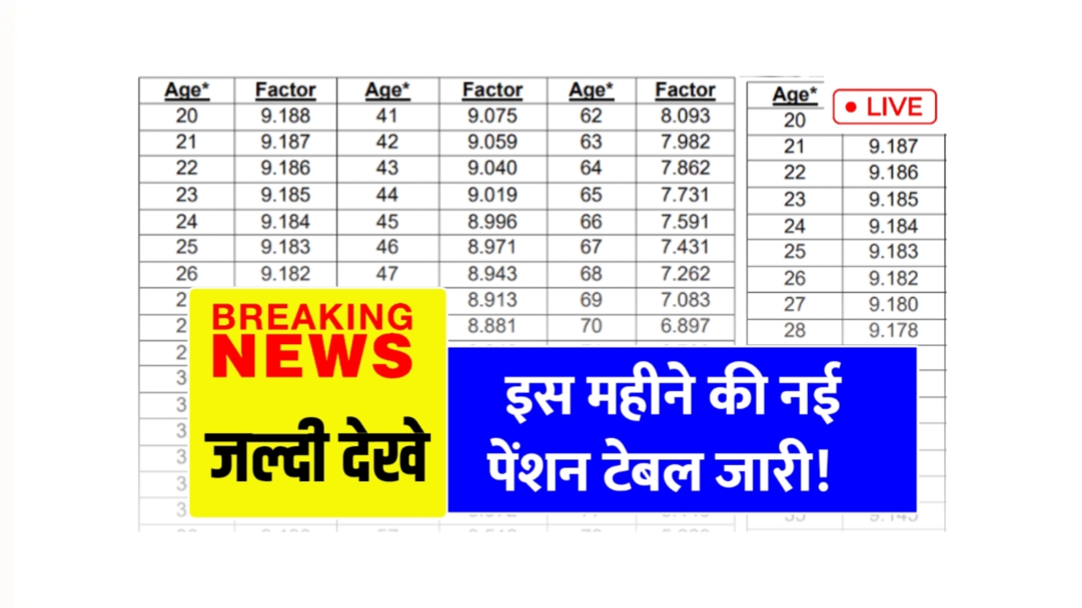 New Pension Table 2025